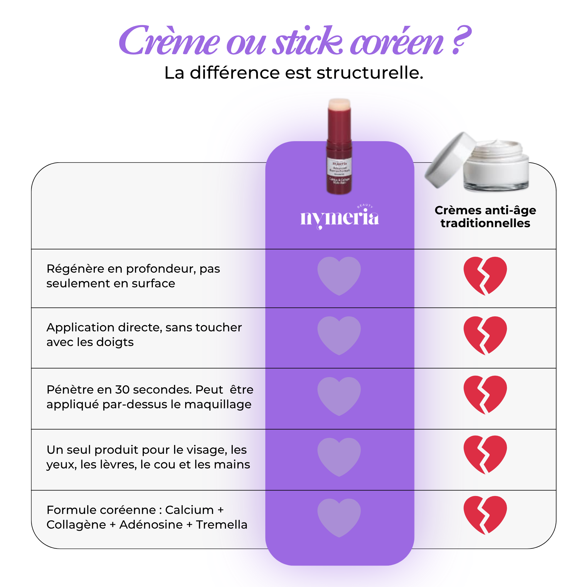 Stick anti-âge au calcium et au collagène