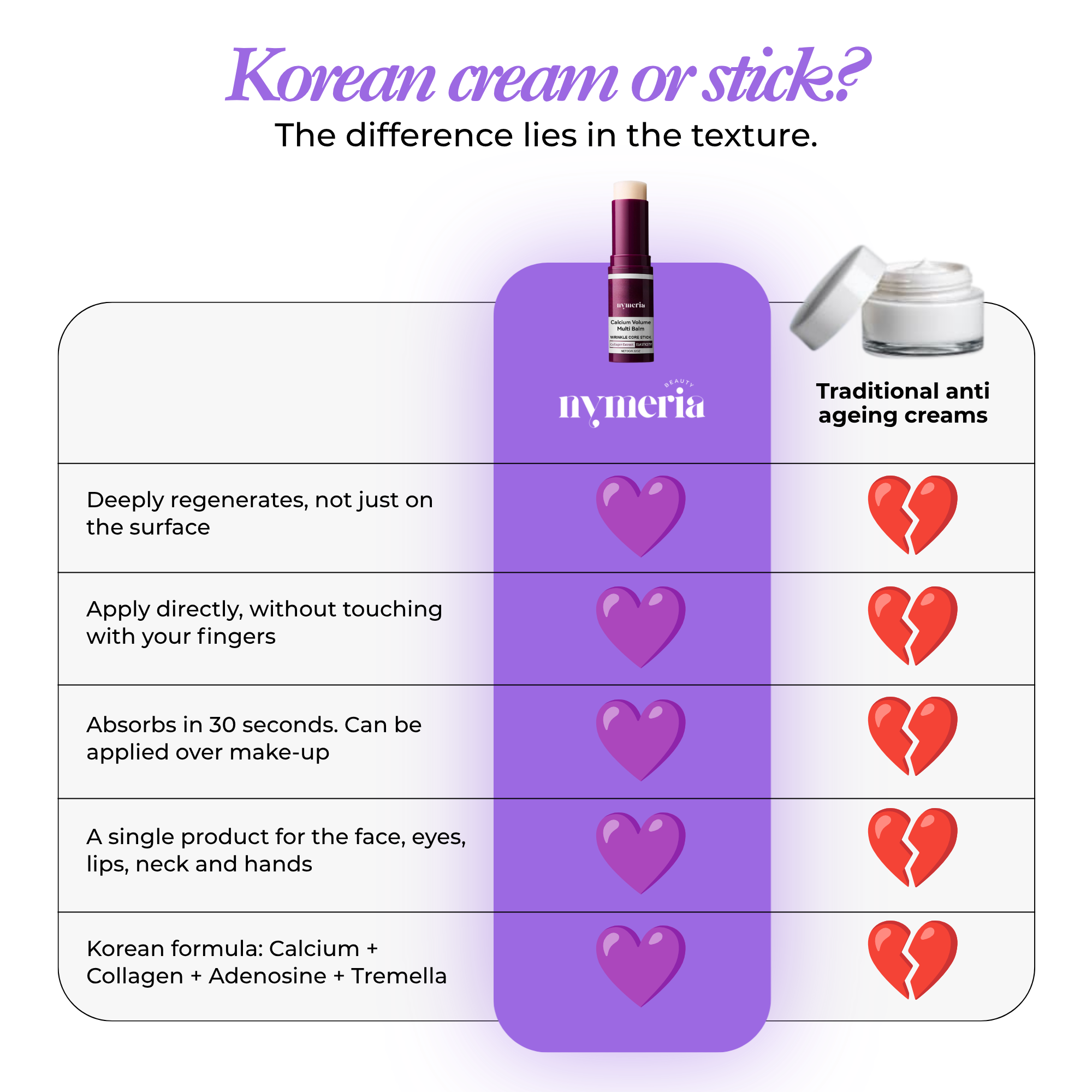Anti-Ageing Calcium & Collagen Stick