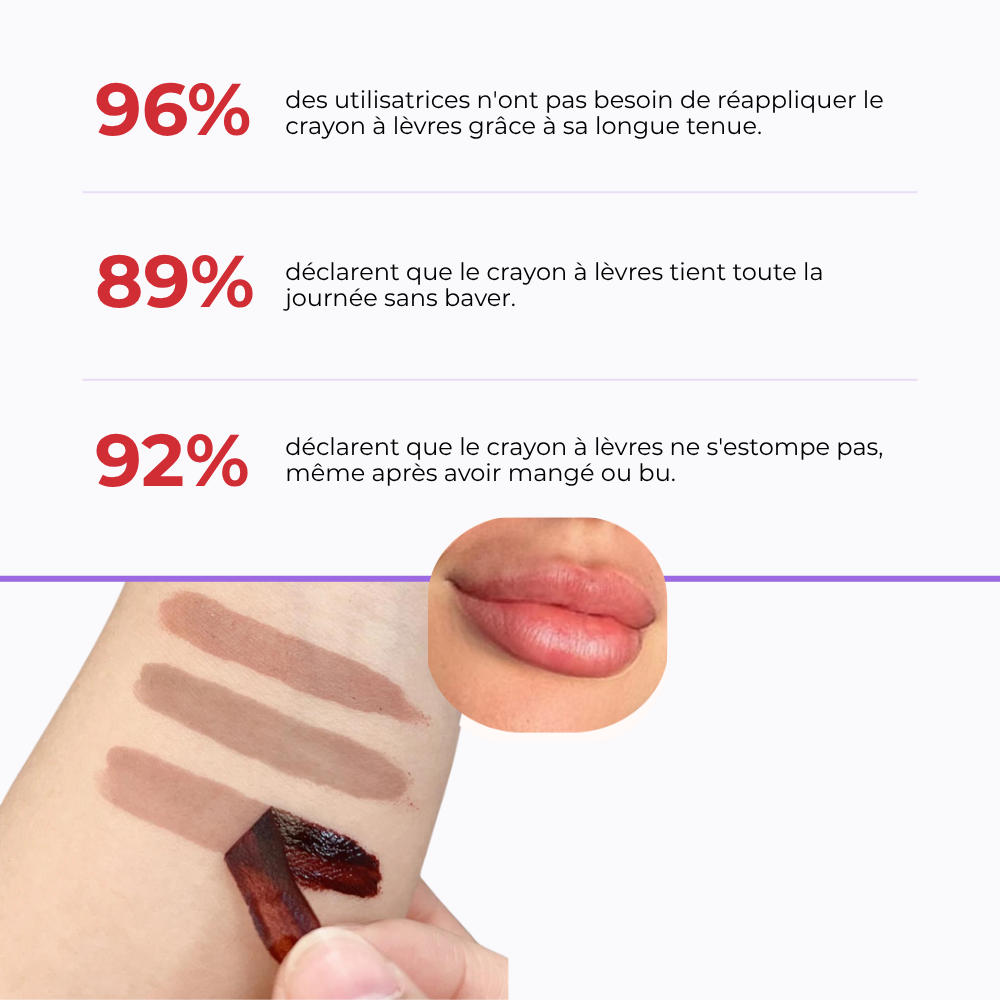 PeelPerfect™ Crayon à lèvres - tatouage | L'original