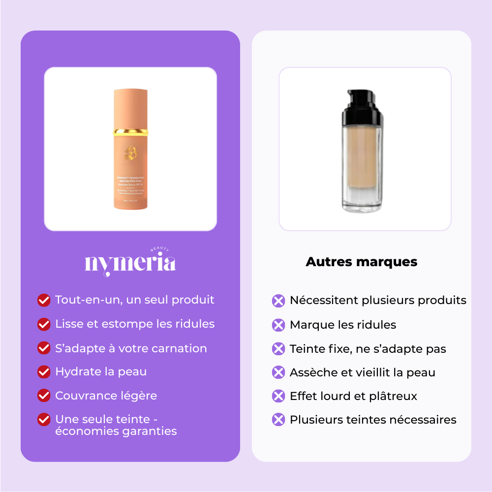 Fond de teint anti-âge avec SPF 50